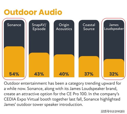 影音大師 以品牌管理之道，領(lǐng)航高端影音市場